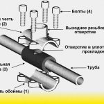 Безрезьбовое соединение труб тройник