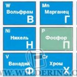 Буквенные обозначения легирующих элементов