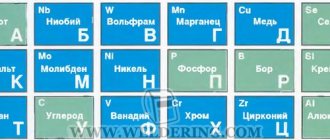 Буквенные обозначения легирующих элементов