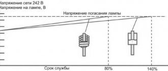 Чем Отличается Лампа Дрл от Лампы Дрв Разновидности ламп