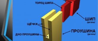 Элементы шипового соединения