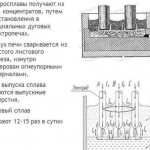 Ферросплавы