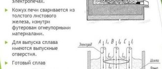Ферросплавы