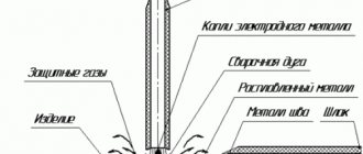 Фото: метод сварки