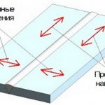Фото: виды напряжений при сварки