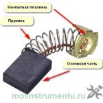 Графитовая щетка устройство