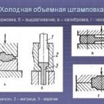 Холодная штамповка является одно из разновидностей штампования