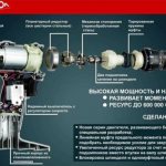 Интерскол разбор