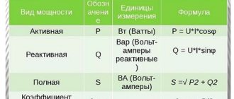 Как найти мощность электрического тока: формулы и расчёты