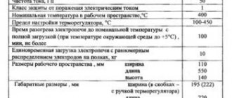Как отжигать электроды в домашних условиях, как сушить, в духовке, феном, своими руками