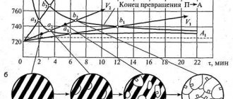 как превращается аустенитная сталь