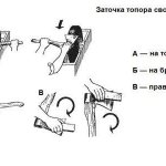 Какая сталь для топора лучше.