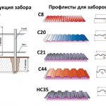 Какой профнастил выбрать для забора