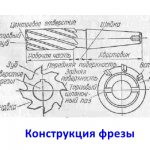 конструкция фрезы по металлу