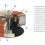Конструкция тороидального трансформатора