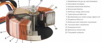 Конструкция тороидального трансформатора