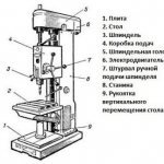 Конструктивная схема радиально-сверлильного станка
