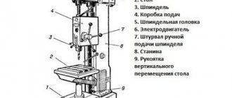 Конструктивная схема радиально-сверлильного станка