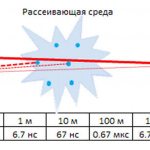 Лазерный дальномер своими руками схема