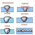 Металл сварного шва