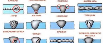 Металл сварного шва