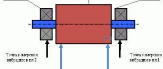Межопорный ротор - Двухопорный ротор, существенная часть массы которого расположена между опорами.