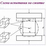 Модуль упругости материалов таблица