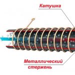 Отопление из сварочного инвертора