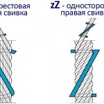 Первый параметр при подборе каната - Направление свивки прядей в канате