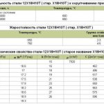Плотность нержавеющей стали 12х18н10т