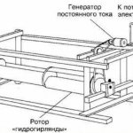 Погружная роторная ГЭС