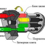 Принцип работы гидравлического насоса