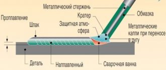 Принципы работы сварочного аппарата 380В