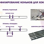 Профилирование коньков для хоккея