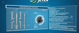 Промышленные глубинные насосы для скважин