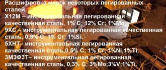 Расшифровка некоторых марок легированных сталей