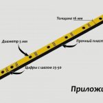 Разметочный шаблон для мебели