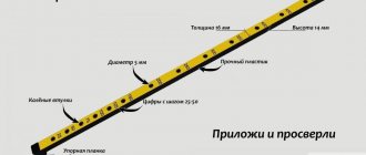 Разметочный шаблон для мебели