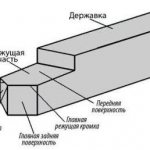 Резец для подрезки торца