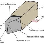 Резец для токарного станка по металлу, какие бывают: виды (типы), маркировка, обозначение