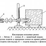 Схема кислородно копьевой резки