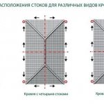 схема крыши