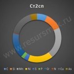 Ст2сп