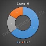 Сталь 0