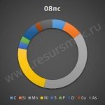 Сталь 08пс