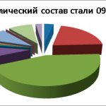 сталь 09г2с характеристики применение температура