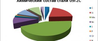 сталь 09г2с характеристики применение температура