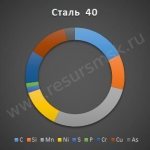 Сталь 40