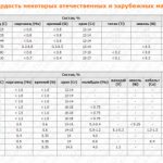 Сталь 40х аналоги зарубежные