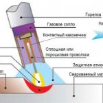 сварка в среде газа
